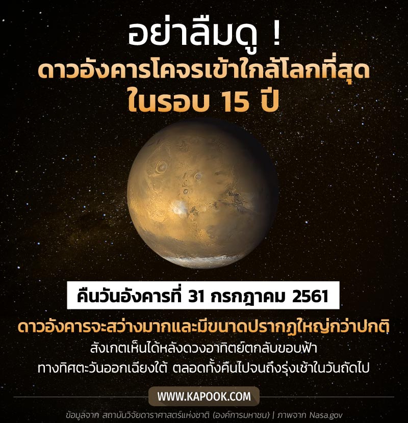 ดาวอังคารใกล้โลก ดาวอังคารใกล้โลก