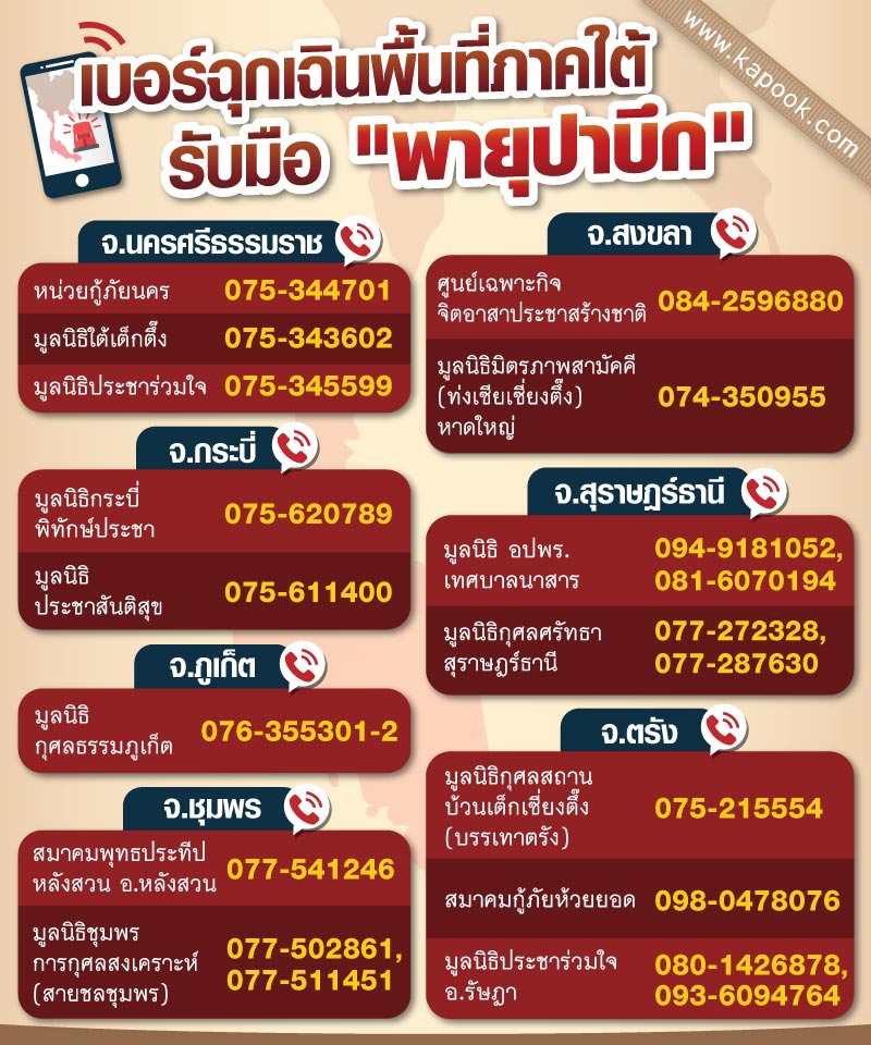 พายุปาบึก พายุปาบึก