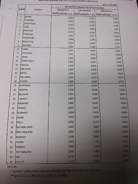 ไปรษณีย์ไทย ไปรษณีย์ไทย