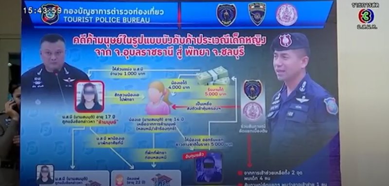 รวบแม่เล้าหลอกเด็กค้ากาม รวบแม่เล้าหลอกเด็กค้ากาม