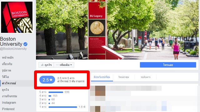 ดลฤดี จำลองราษฎร์ ดลฤดี จำลองราษฎร์