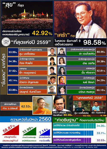 ที่สุดแห่งปี ที่สุดแห่งปี