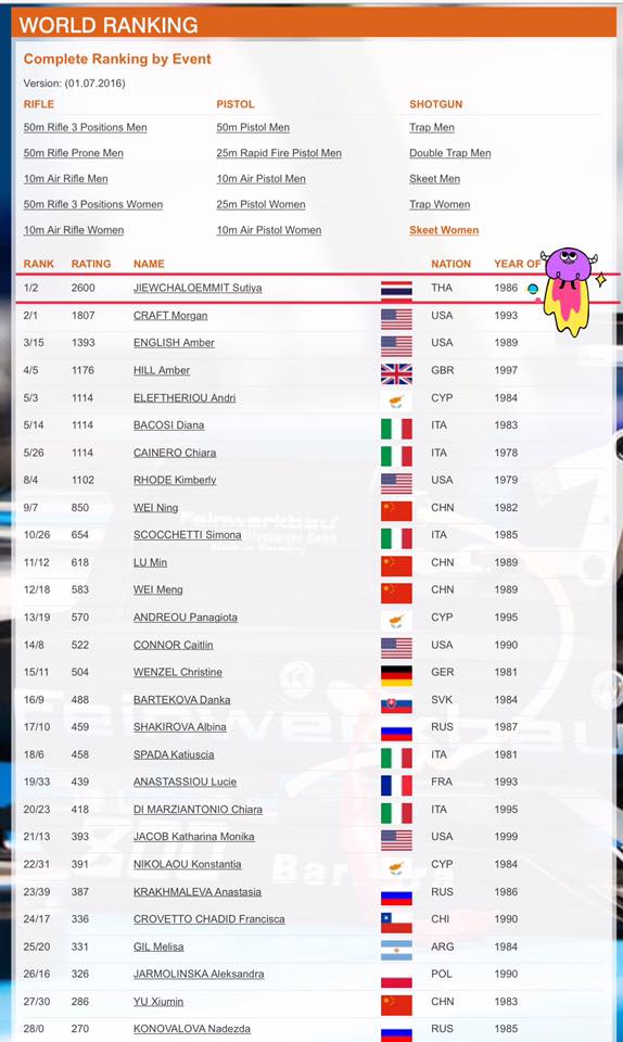 ณี สุธิยา ณี สุธิยา