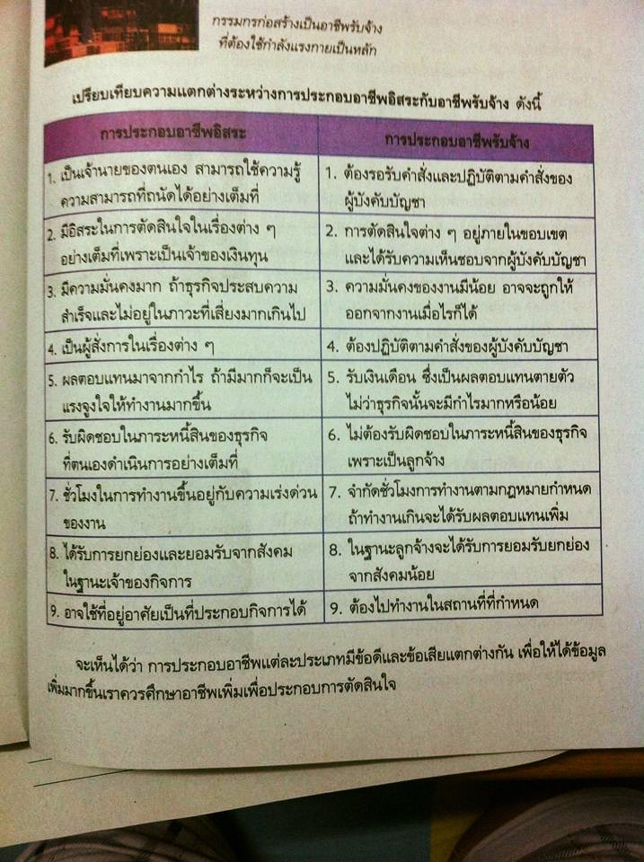 หนังสือเรียน หนังสือเรียน