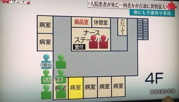 คดีปริศนาในโรงพยาบาลญี่ปุ่น คดีปริศนาในโรงพยาบาลญี่ปุ่น