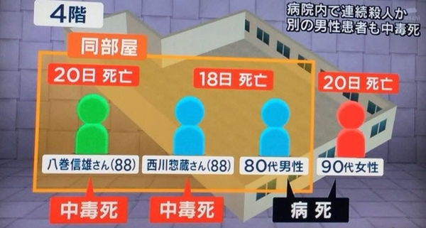 คดีปริศนาในโรงพยาบาลญี่ปุ่น คดีปริศนาในโรงพยาบาลญี่ปุ่น