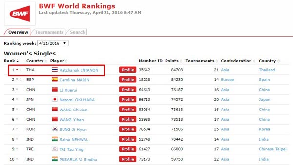 น้องเมย์ รัชนก น้องเมย์ รัชนก