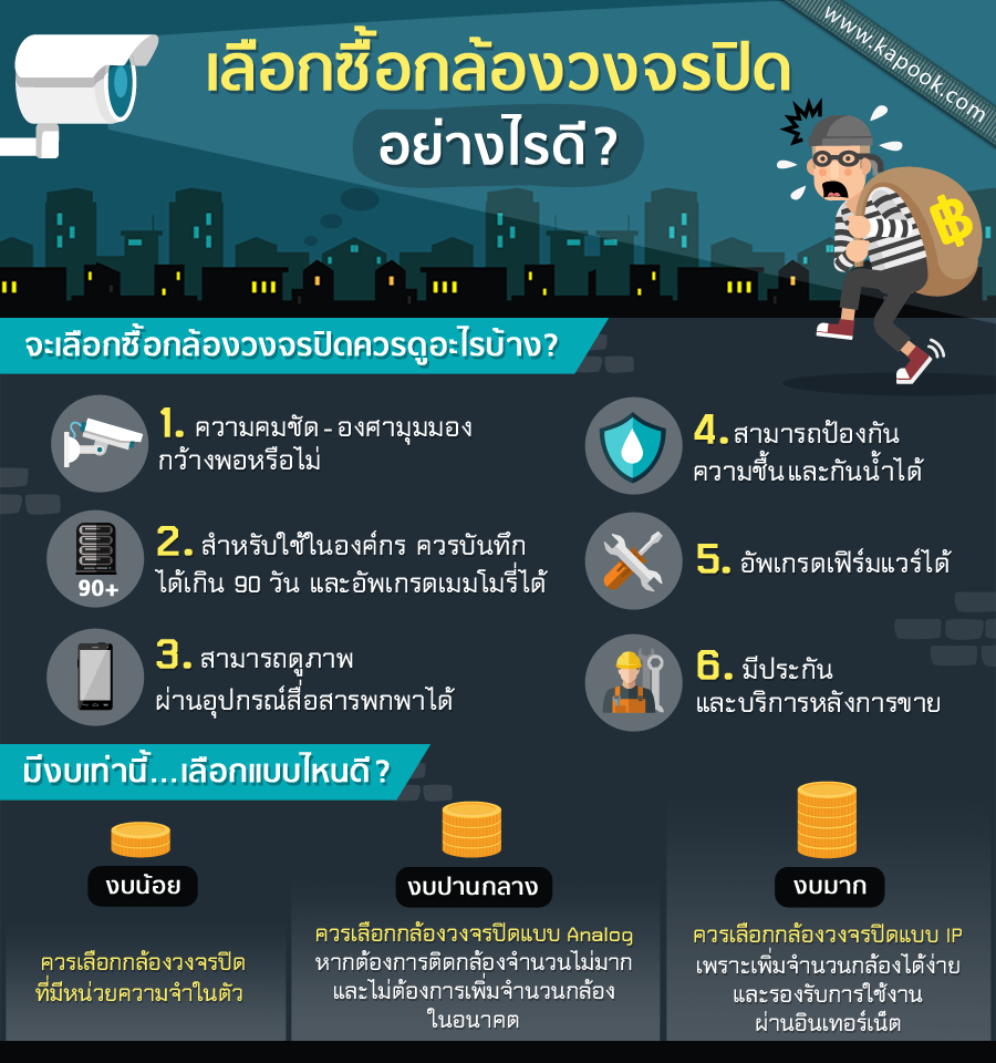กล้องวงจรปิด cctv กล้องวงจรปิด cctv