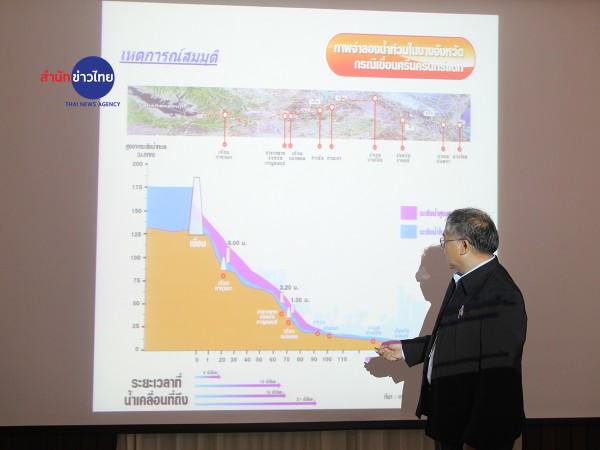 เขื่อนศรีนครินทร์ ปัดข่าวแผ่นดินไหวทำเขื่อนเสี่ยงแตก เขื่อนศรีนครินทร์ ปัดข่าวแผ่นดินไหวทำเขื่อนเสี่ยงแตก