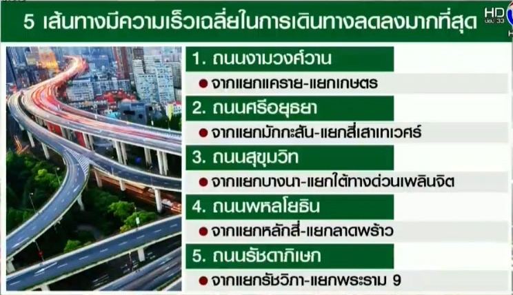 5 ถนนที่รถติดมากที่สุด 5 ถนนที่รถติดมากที่สุด