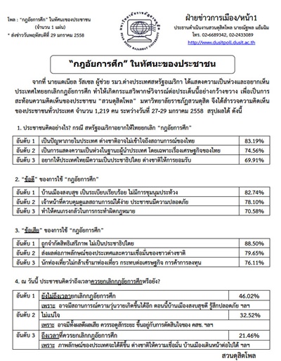 ดุสิตโพล ดุสิตโพล