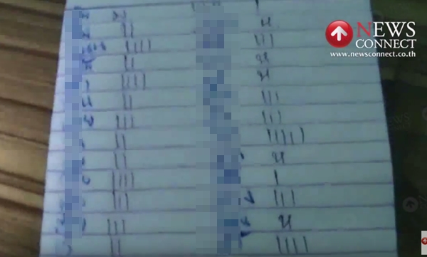 บุกทลายร้านอาหารเปิดซ่องค้ากาม กาญจนบุรี พบโพยจ่ายส่วยตำรวจอื้อ บุกทลายร้านอาหารเปิดซ่องค้ากาม กาญจนบุรี พบโพยจ่ายส่วยตำรวจอื้อ