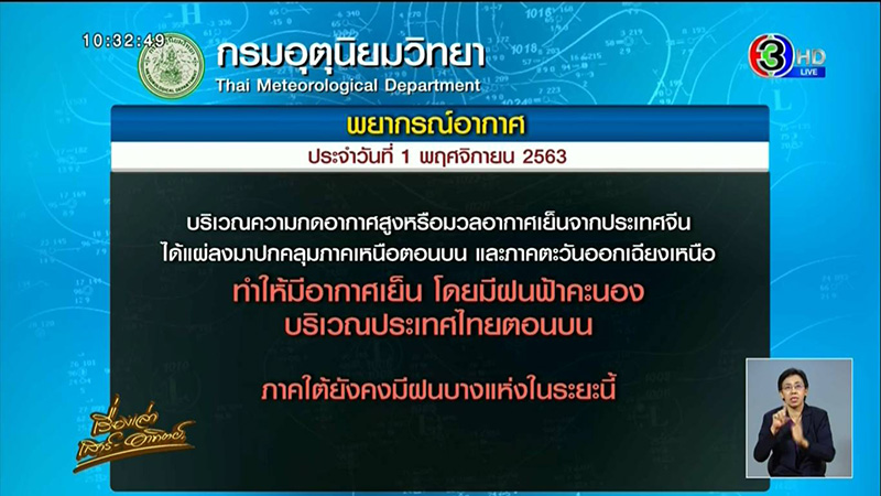 น้ำท่วม น้ำท่วม