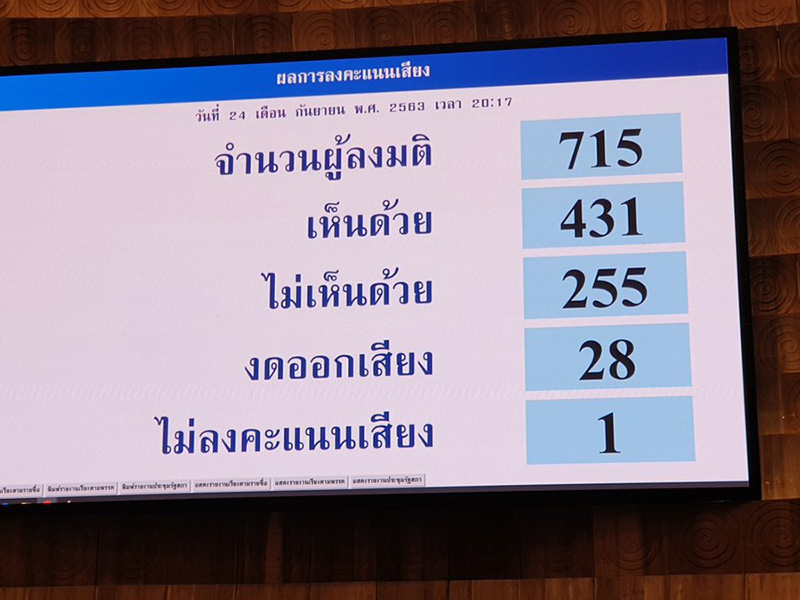 สภามีมติเห็นด้วย สภามีมติเห็นด้วย