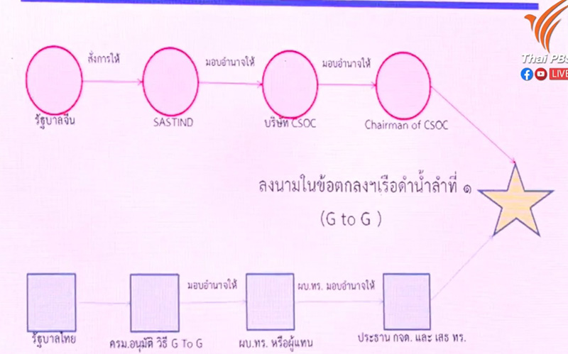 ภาพข่าว กองทัพเรือ ภาพข่าว กองทัพเรือ