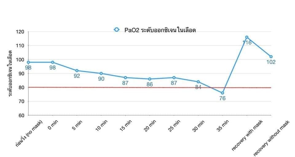 หมอแนต หมอแนต