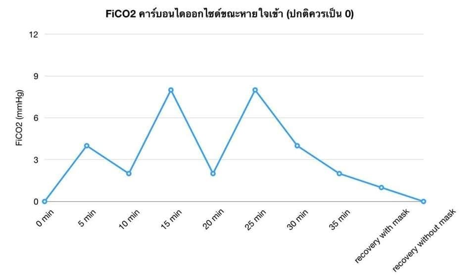 หมอแนต หมอแนต