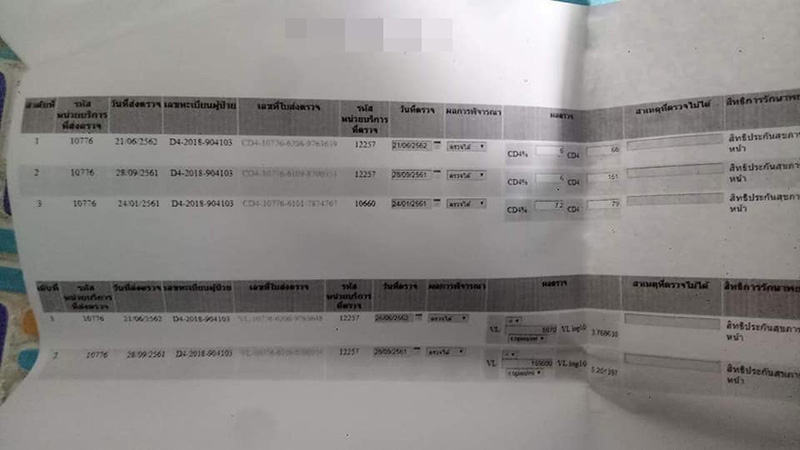 ภาพข่าวแฟนสาวติด HIV ภาพข่าวแฟนสาวติด HIV