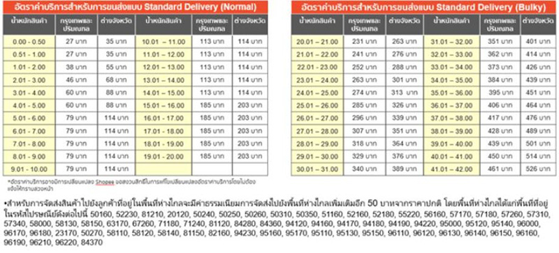 ดราม่าShopee ดราม่าShopee