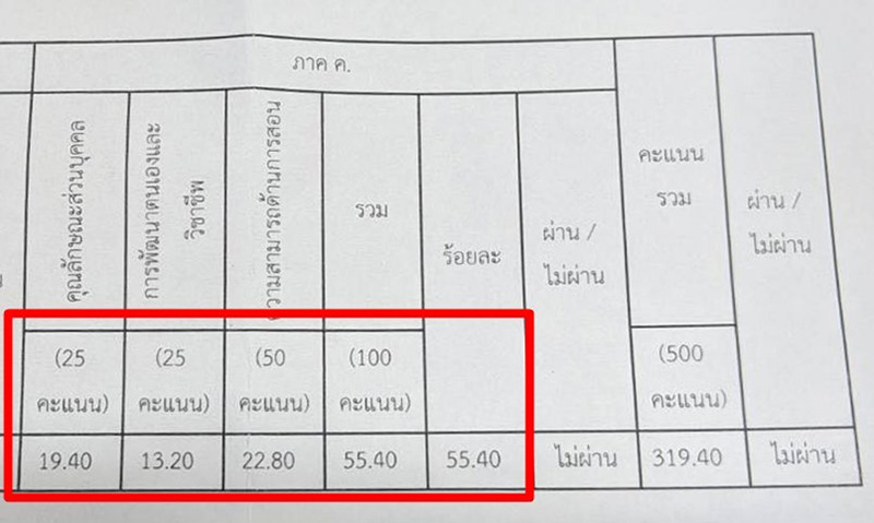 น้ำตาตก...สอบครูผู้ช่วยผ่านหมดแต่ดันมาตกภาค ค. น้ำตาตก...สอบครูผู้ช่วยผ่านหมดแต่ดันมาตกภาค ค.