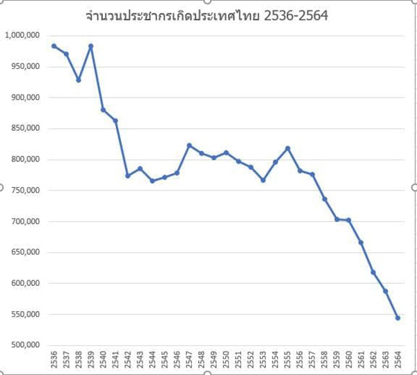 คอมเมนต์ คอมเมนต์