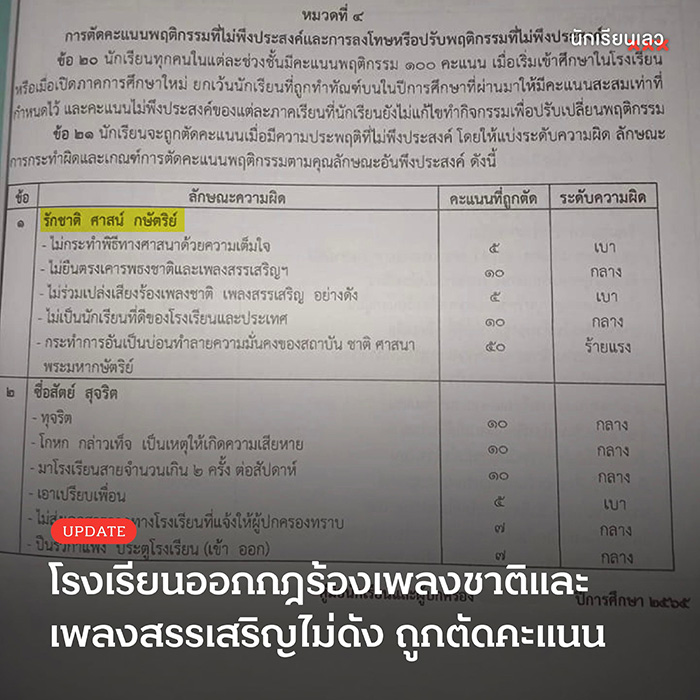 โรงเรียนออกกฎร้องเพลงชาติไม่ดัง ตัดคะแนนพฤติกรรม โรงเรียนออกกฎร้องเพลงชาติไม่ดัง ตัดคะแนนพฤติกรรม