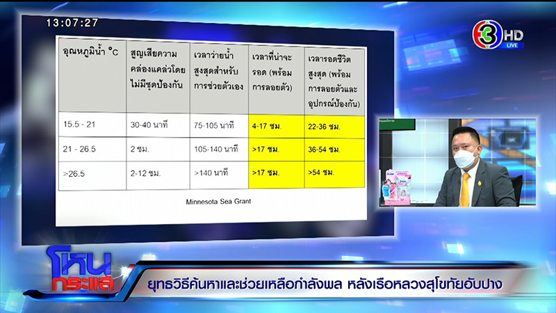 ทร. ยันกำลังพล ร.ล.สุโขทัย มีเสื้อชูชีพทุกนาย ทร. ยันกำลังพล ร.ล.สุโขทัย มีเสื้อชูชีพทุกนาย