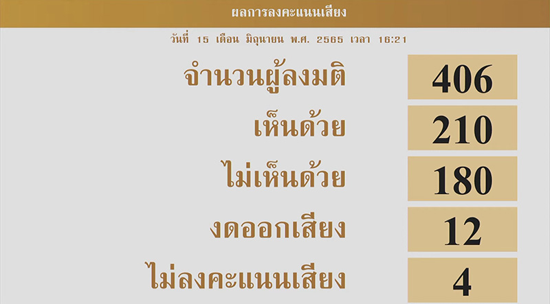 หลั่งน้ำตากลางสภา หลั่งน้ำตากลางสภา