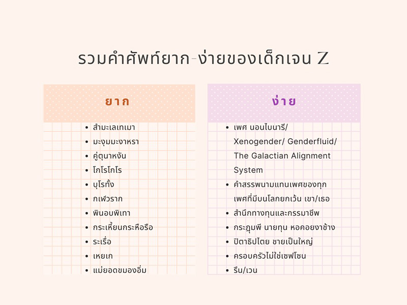 ดราม่าเด็กรุ่นใหม่ ไม่รู้จักคำว่า เหยเก - ระเรื่อ ดราม่าเด็กรุ่นใหม่ ไม่รู้จักคำว่า เหยเก - ระเรื่อ