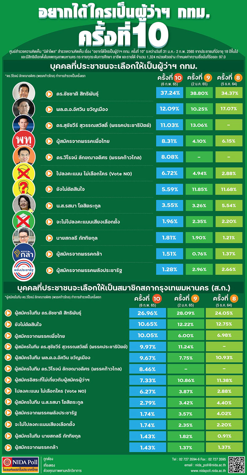 ดร.เสรี วงษ์มณฑา ดร.เสรี วงษ์มณฑา