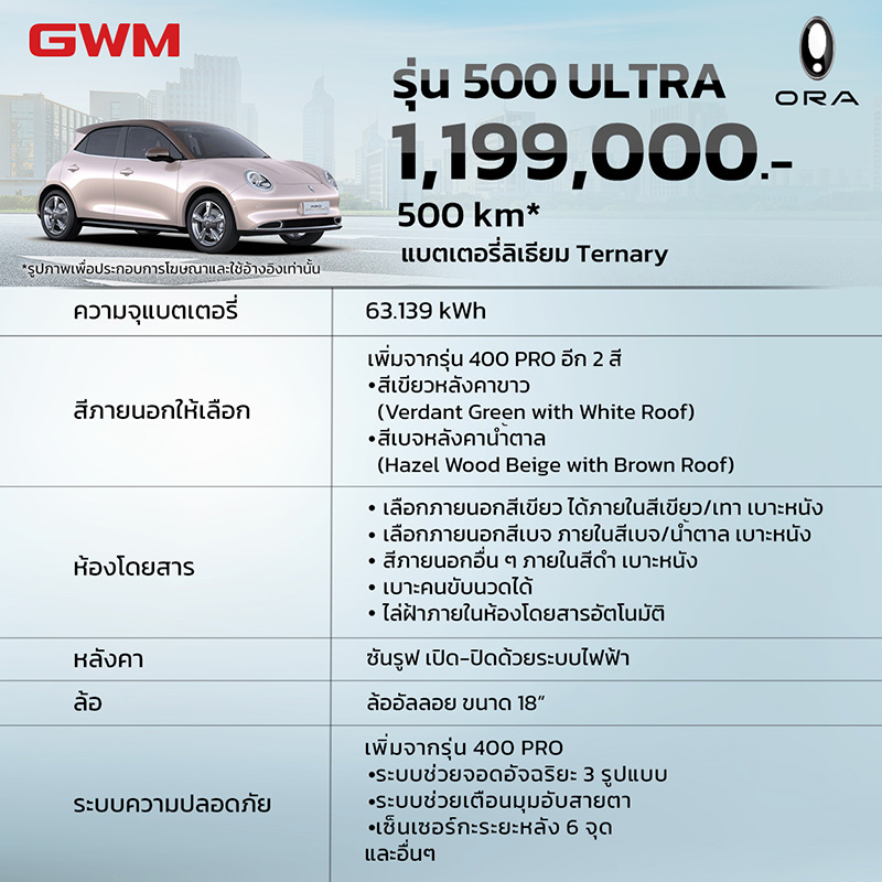 ORA Good Cat แจงปมเปลี่ยนแบตเตอรี่ 5.4 แสน ORA Good Cat แจงปมเปลี่ยนแบตเตอรี่ 5.4 แสน