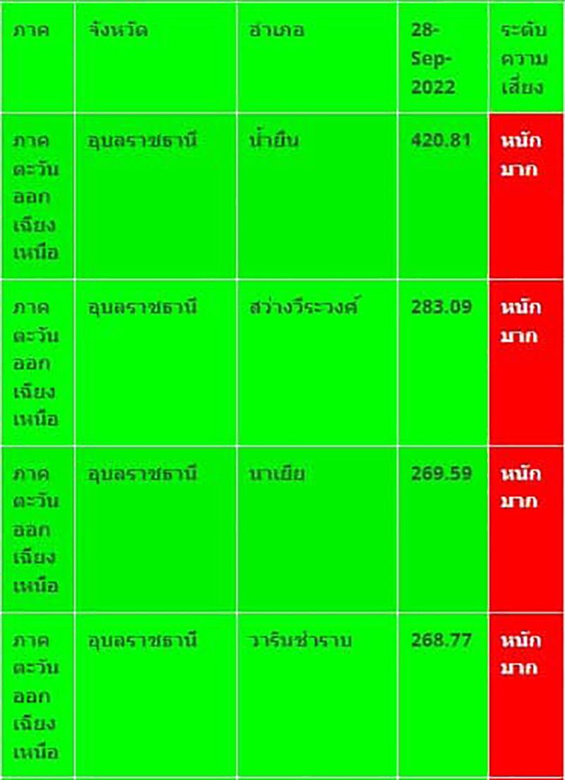 กรมอุตุฯ ประกาศพื้นที่เสี่ยงภัยพายุ โนรู กรมอุตุฯ ประกาศพื้นที่เสี่ยงภัยพายุ โนรู