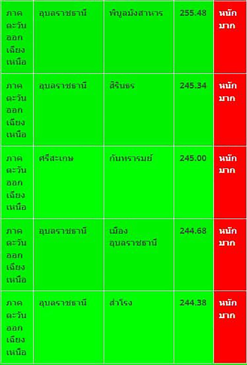 กรมอุตุฯ ประกาศพื้นที่เสี่ยงภัยพายุ โนรู กรมอุตุฯ ประกาศพื้นที่เสี่ยงภัยพายุ โนรู