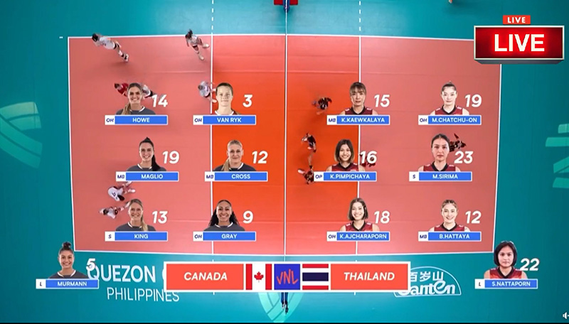 วอลเลย์บอลหญิง วอลเลย์บอลหญิง