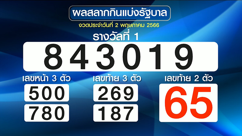 ยายด่าเดือด เชื่อหลานสะใภ้ยักยอกรางวัลที่ 1 ยายด่าเดือด เชื่อหลานสะใภ้ยักยอกรางวัลที่ 1