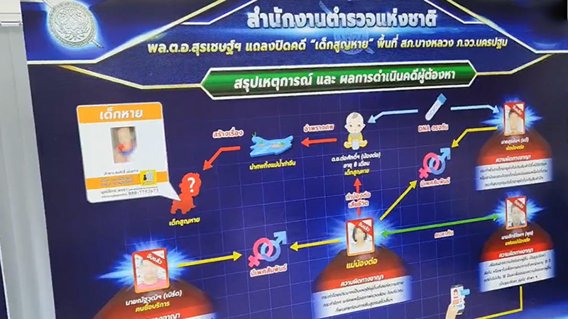 ปิดคดี น้องต่อ หายตัวปริศนา แม้ว่าไม่พบร่าง ปิดคดี น้องต่อ หายตัวปริศนา แม้ว่าไม่พบร่าง