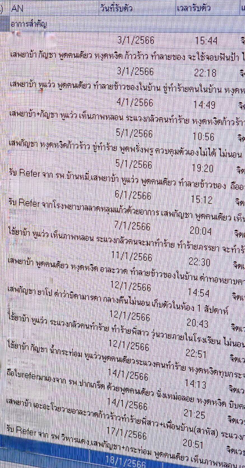 หมอกุมขมับ เปิดเคสคนไข้ เมากัญชา หมอกุมขมับ เปิดเคสคนไข้ เมากัญชา