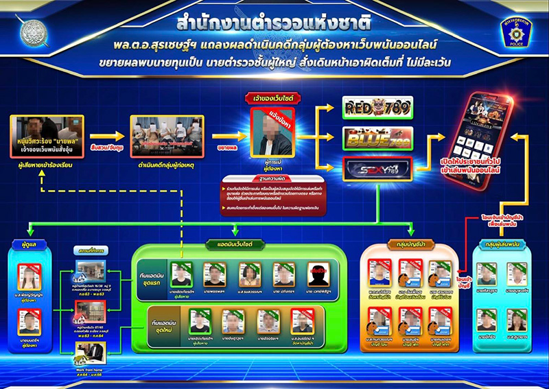 โดนอีกราย นายพลเว็บพนัน แถลงจับ ผู้การเบ้ เพื่อนร่วมรุ่น บิ๊กโจ๊ก โดนอีกราย นายพลเว็บพนัน แถลงจับ ผู้การเบ้ เพื่อนร่วมรุ่น บิ๊กโจ๊ก