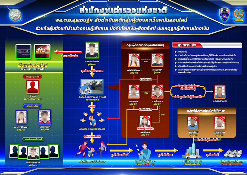 โดนอีกราย นายพลเว็บพนัน แถลงจับ ผู้การเบ้ เพื่อนร่วมรุ่น บิ๊กโจ๊ก โดนอีกราย นายพลเว็บพนัน แถลงจับ ผู้การเบ้ เพื่อนร่วมรุ่น บิ๊กโจ๊ก