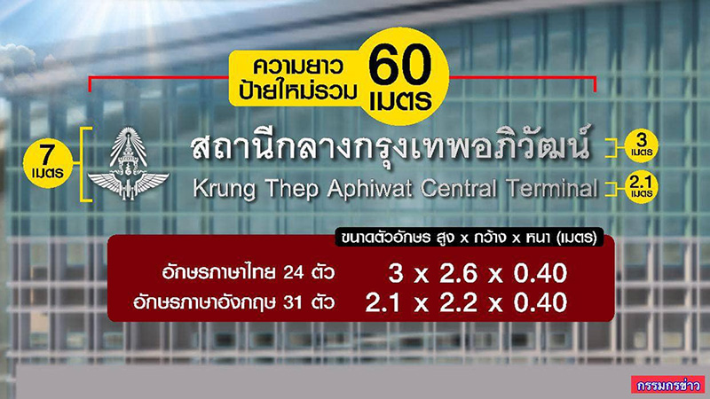 รฟท. แจงยิบ ทำไมเปลี่ยนป้ายสถานีกลางบางซื่อ รฟท. แจงยิบ ทำไมเปลี่ยนป้ายสถานีกลางบางซื่อ