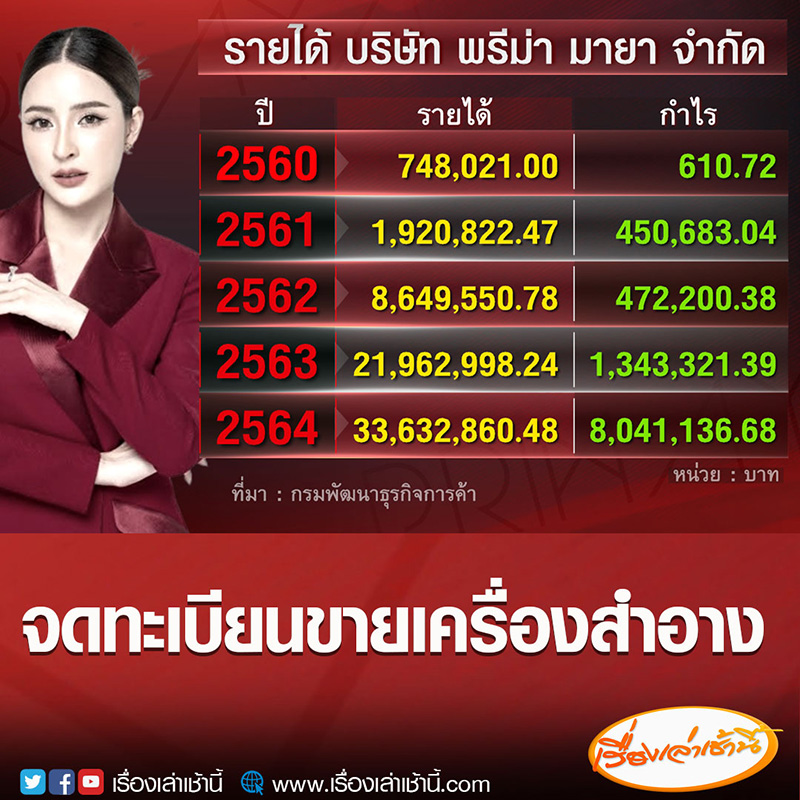 เปิดรายได้ พรีมายา ย้อนหลัง 5 ปี เปิดรายได้ พรีมายา ย้อนหลัง 5 ปี