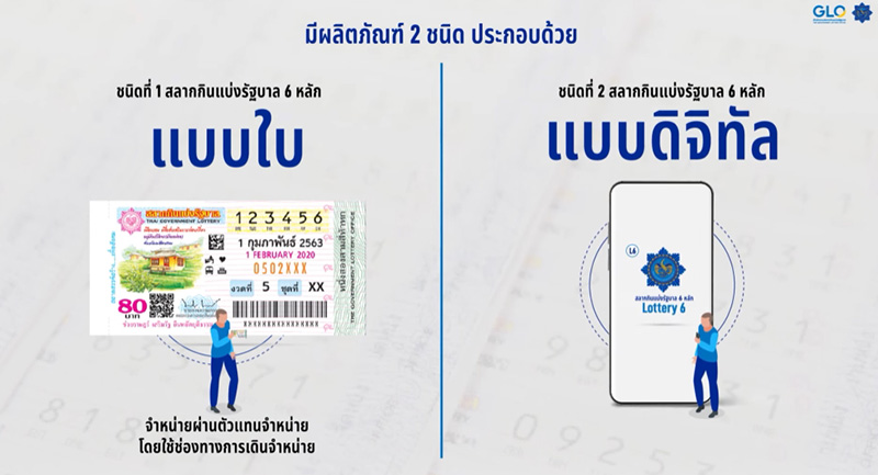 ครม ไฟเขียว สลากใหม่ 3 ตัว ลุ้นโต๊ด เต็ง แจ็กพอต มีรางวัลอะไรบ้าง ครม ไฟเขียว สลากใหม่ 3 ตัว ลุ้นโต๊ด เต็ง แจ็กพอต มีรางวัลอะไรบ้าง