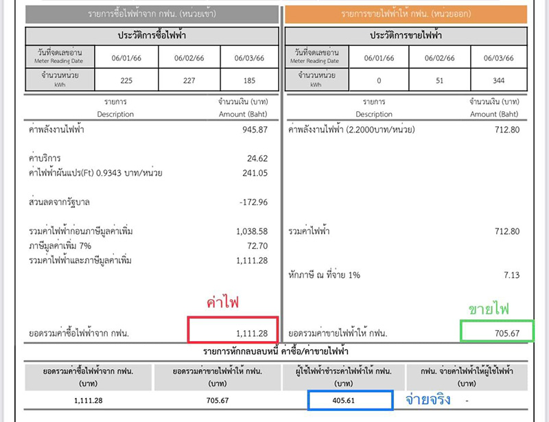 รีวิวติดโซลาร์เซลล์ เปิดแอร์ 5 ตัว รีวิวติดโซลาร์เซลล์ เปิดแอร์ 5 ตัว