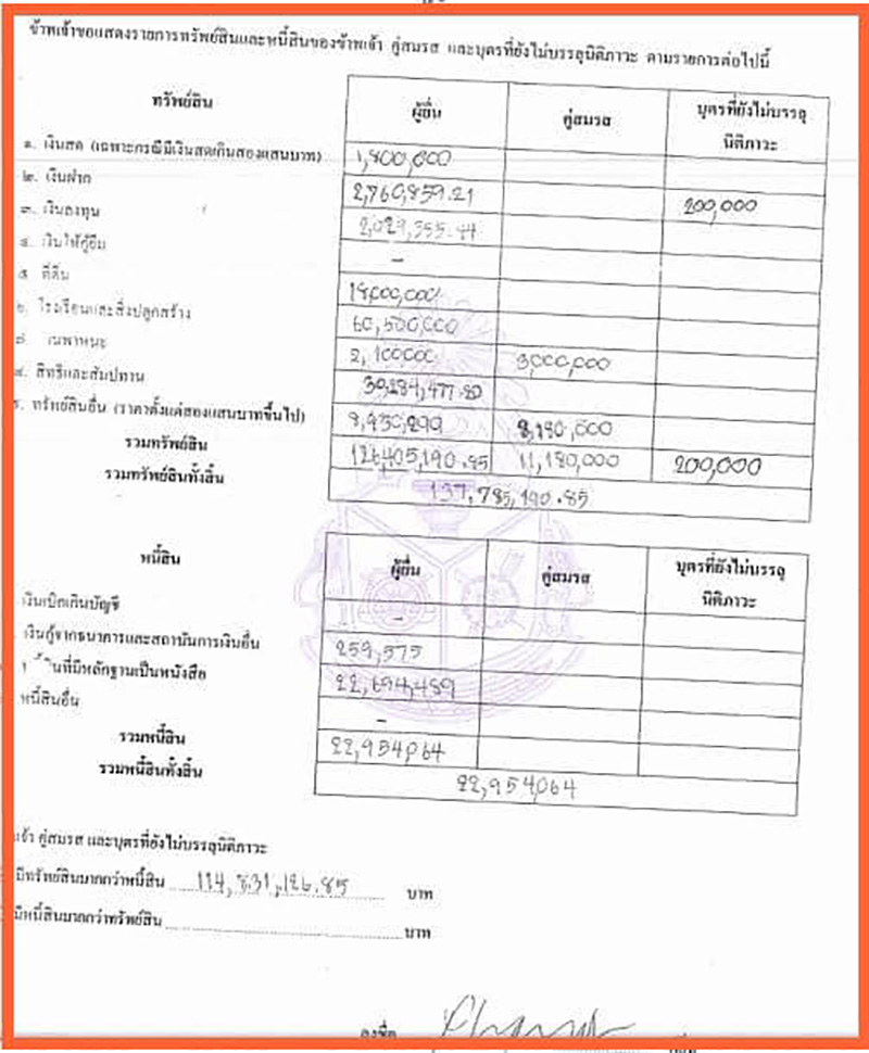 เปิดทรัพย์สิน พิธา รวย 85 ล้าน หนี้ 20 ล้าน เปิดทรัพย์สิน พิธา รวย 85 ล้าน หนี้ 20 ล้าน