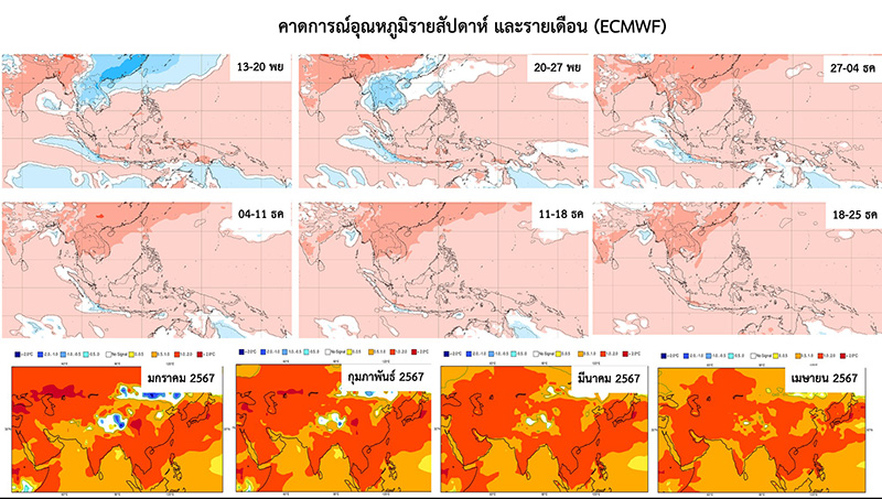 พยากรณ์อากาศ พยากรณ์อากาศ