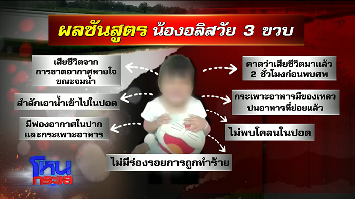 ครอบครัวคาใจ น้องอลิส จมน้ำดับ ครอบครัวคาใจ น้องอลิส จมน้ำดับ