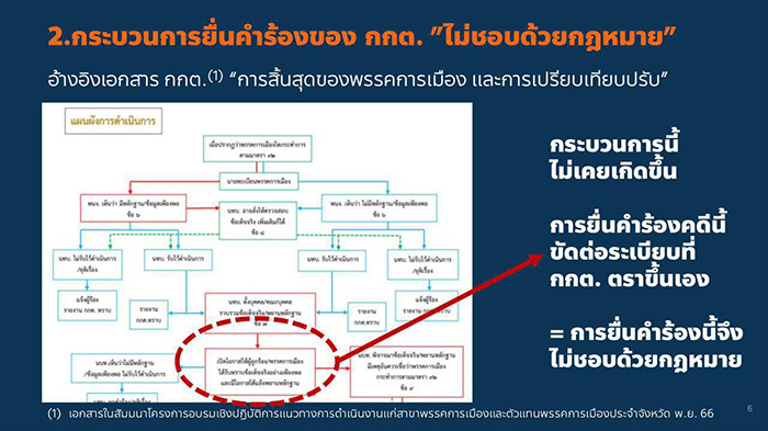 พิธา เปิด 9 ข้อ ต่อสู้คดียุบพรรคก้าวไกล พิธา เปิด 9 ข้อ ต่อสู้คดียุบพรรคก้าวไกล