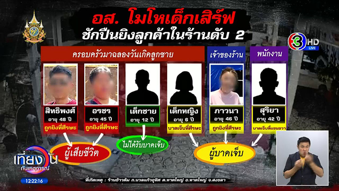 เปิดโพสต์สุดท้าย พ่อ ลูกชาย ถูก อส บุกยิงดับในเลี้ยงวันเกิด เปิดโพสต์สุดท้าย พ่อ ลูกชาย ถูก อส บุกยิงดับในเลี้ยงวันเกิด