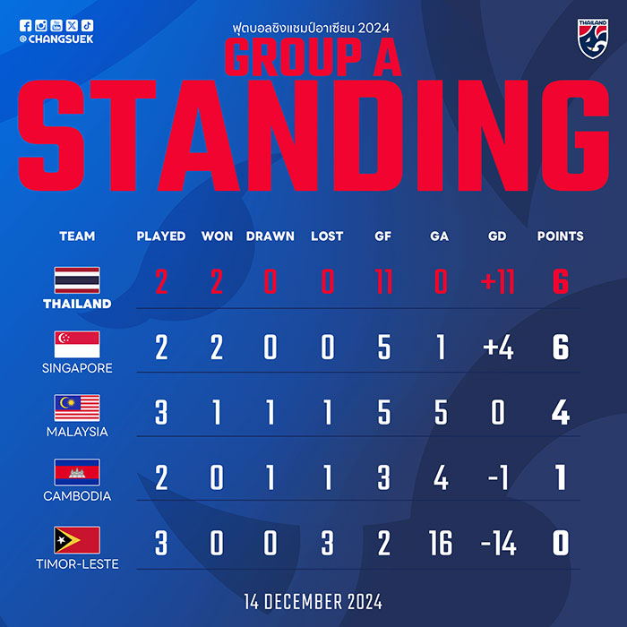 สรุปดราม่าไล่เรียงทุกประเด็น อิชิอิโกรธมาดามแป้งกลางสนาม สรุปดราม่าไล่เรียงทุกประเด็น อิชิอิโกรธมาดามแป้งกลางสนาม