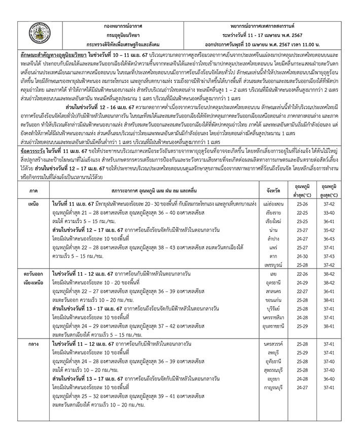 กรมอุตุพยากรณ์อากาศ กรมอุตุพยากรณ์อากาศ